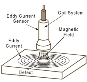 inductive sensor