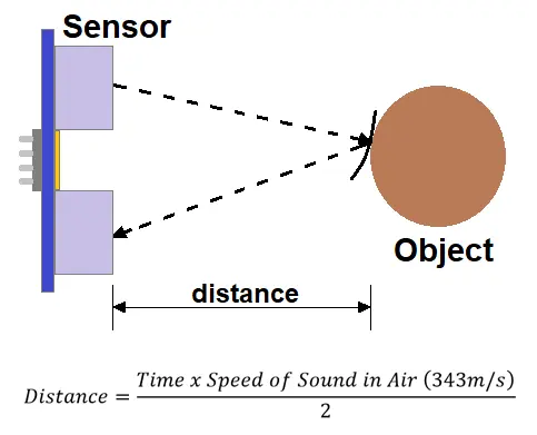 ultrasonic sensor
