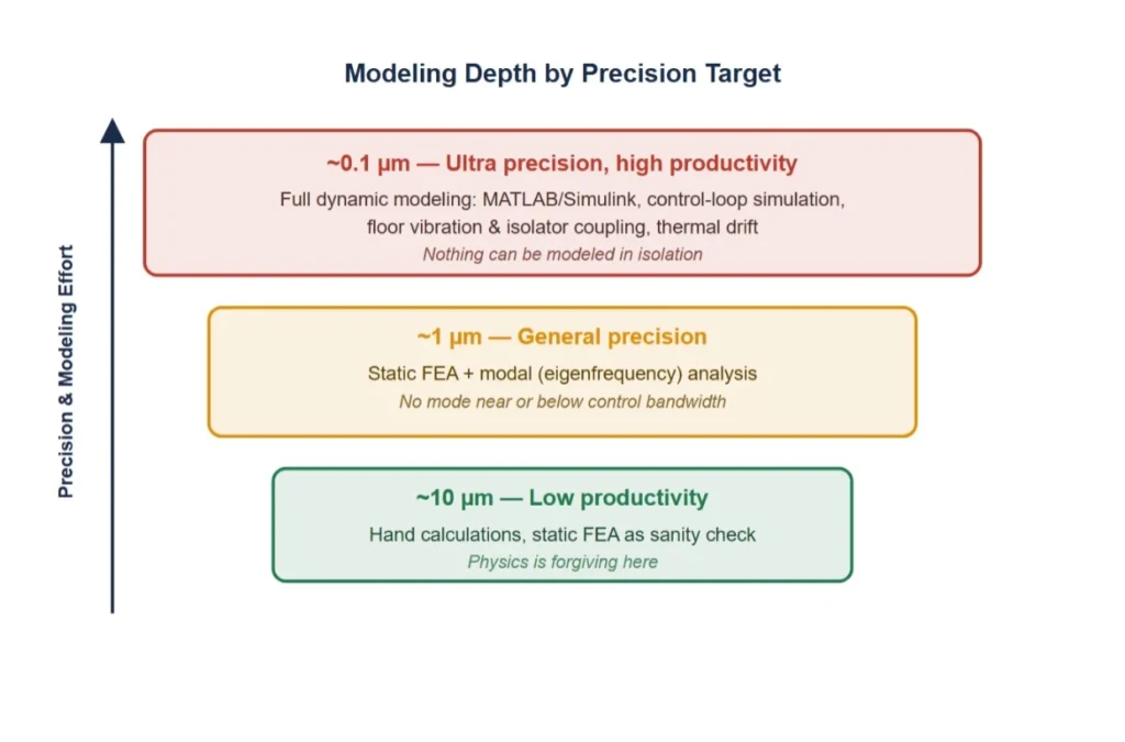 modeling conclusion
